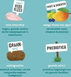 Edgard & Cooper Verse Scharrelkip Adult - Hondenvoer - 7kg -Hondenartikelen Winkel 1116x1200