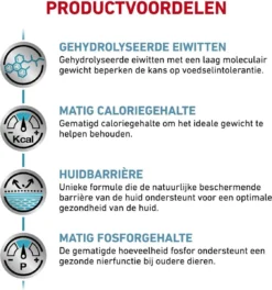 Royal Canin Hypoallergenic Moderate Calorie - Hondenvoer - 7 Kg 13 Royal Canin Hypoallergenic Moderate Calorie - Hondenvoer - 7 Kg -Hondenartikelen Winkel 1121x1200 1