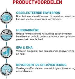 Royal Canin Sensitivity Control - Hondenvoer - 14 Kg -Hondenartikelen Winkel 1127x1200