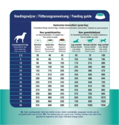 Prins Procare Croque Dieet Gewichtscontrole&Diabetes Gevogelte - - 10 Kg 13 Prins Procare Croque Dieet Gewichtscontrole&Diabetes Gevogelte - - 10 Kg -Hondenartikelen Winkel 1146x1200 10