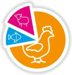 Smolke Senior Mini - Kip - Hondenvoer - 3 Kg -Hondenartikelen Winkel 1155x1200 2