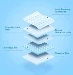 Nobleza 48WQF - Puppy Training Pads - 60 X 90 Cm - Zindelijkheidstraining -50 Stuks - L -Hondenartikelen Winkel 1170x1200 3