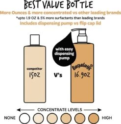 Bugalugs - Hondenshampoo Oatmeal - Met Kokos En Limoen Geur - Alle Vachttypes - Fles Met Pompje - Vegan - 500 Ml -Hondenartikelen Winkel 1171x1200 13