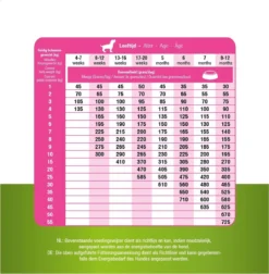 Prins Procare Daily Care Graanvrij - Hondenvoer - 7,5 Kg 22 Prins Procare Daily Care Graanvrij - Hondenvoer - 7,5 Kg -Hondenartikelen Winkel 1174x1200