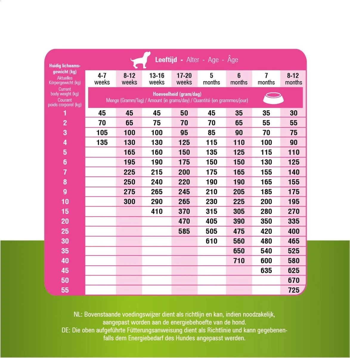 Prins Procare Daily Care Graanvrij - Hondenvoer - 7,5 Kg 9 Prins Procare Daily Care Graanvrij - Hondenvoer - 7,5 Kg - Afbeelding 9