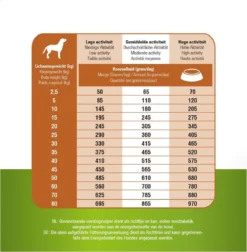 Prins Procare Graanvrij Skin & Coat - 12 KG 21 Prins Procare Graanvrij Skin & Coat - 12 KG -Hondenartikelen Winkel 1175x1200 2