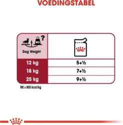 Royal Canin Shn Medium Adult Pouch - Hondenvoer - 10 X 140 G 15 Royal Canin Shn Medium Adult Pouch - Hondenvoer - 10 X 140 G -Hondenartikelen Winkel 1179x1200 3