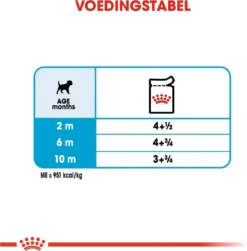 Royal Canin Shn Mini Puppy Pouch - Hondennatvoer - 12 X 85 G 22 Royal Canin Shn Mini Puppy Pouch - Hondennatvoer - 12 X 85 G -Hondenartikelen Winkel 1180x1200
