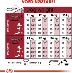 Royal Canin Medium Ageing 10+ - Hondenvoer - 15 Kg 21 Royal Canin Medium Ageing 10+ - Hondenvoer - 15 Kg -Hondenartikelen Winkel 1182x1200