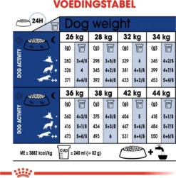 Royal Canin Maxi Ageing 8+ 15 KG 24 Royal Canin Maxi Ageing 8+ 15 KG -Hondenartikelen Winkel 1182x1200 3