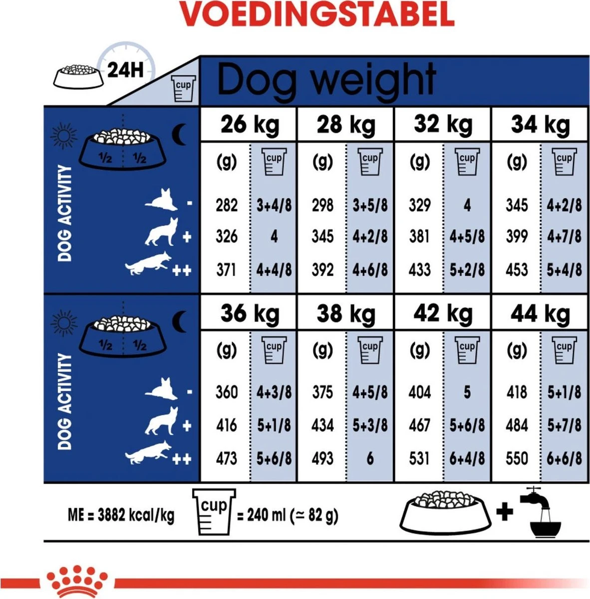 Royal Canin Maxi Ageing 8+ 15 KG 8 Royal Canin Maxi Ageing 8+ 15 KG - Afbeelding 8