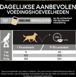 Pro Plan Everyday Nutrition Adult Small & Mini - Honden Droogvoer - Kip - 3 Kg 31 Pro Plan Everyday Nutrition Adult Small & Mini - Honden Droogvoer - Kip - 3 Kg -Hondenartikelen Winkel 1195x1200 6