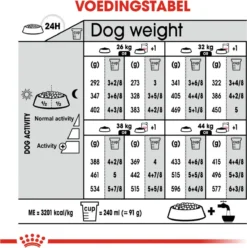 Royal Canin Light Weight Care Maxi - Hondenvoer - 12 Kg -Hondenartikelen Winkel 1197x1200