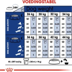 Royal Canin Maxi Adult 5+ Jaar Oud - Hondenvoer - 15 Kg -Hondenartikelen Winkel 1198x1200 18