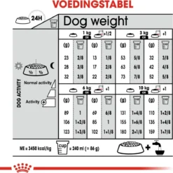 Royal Canin Mini Sterilised 8 KG 24 Royal Canin Mini Sterilised 8 KG -Hondenartikelen Winkel 1198x1200 19