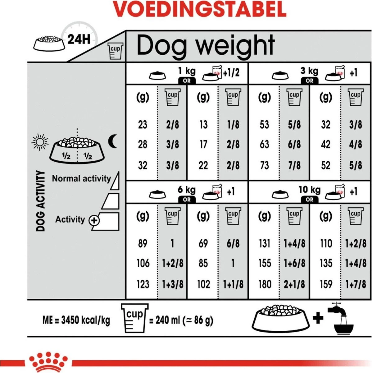 Royal Canin Mini Sterilised 8 KG 10 Royal Canin Mini Sterilised 8 KG - Afbeelding 10