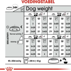 Royal Canin Light Weight Care Medium - Hondenvoer - 12 Kg -Hondenartikelen Winkel 1198x1200 24