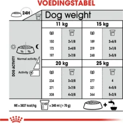 Royal Canin Medium Dental Care - 10 Kg 20 Royal Canin Medium Dental Care - 10 Kg -Hondenartikelen Winkel 1198x1200 6