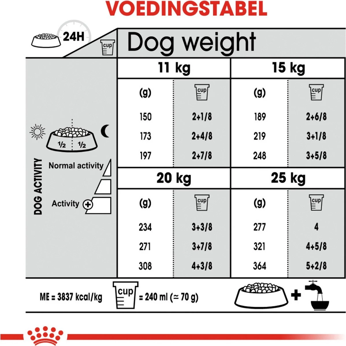 Royal Canin Medium Dental Care - 10 Kg 9 Royal Canin Medium Dental Care - 10 Kg - Afbeelding 9