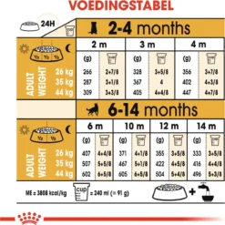 Royal Canin German Shepherd Puppy - Hondenvoer - 12 Kg 25 Royal Canin German Shepherd Puppy - Hondenvoer - 12 Kg -Hondenartikelen Winkel 1199x1200 4