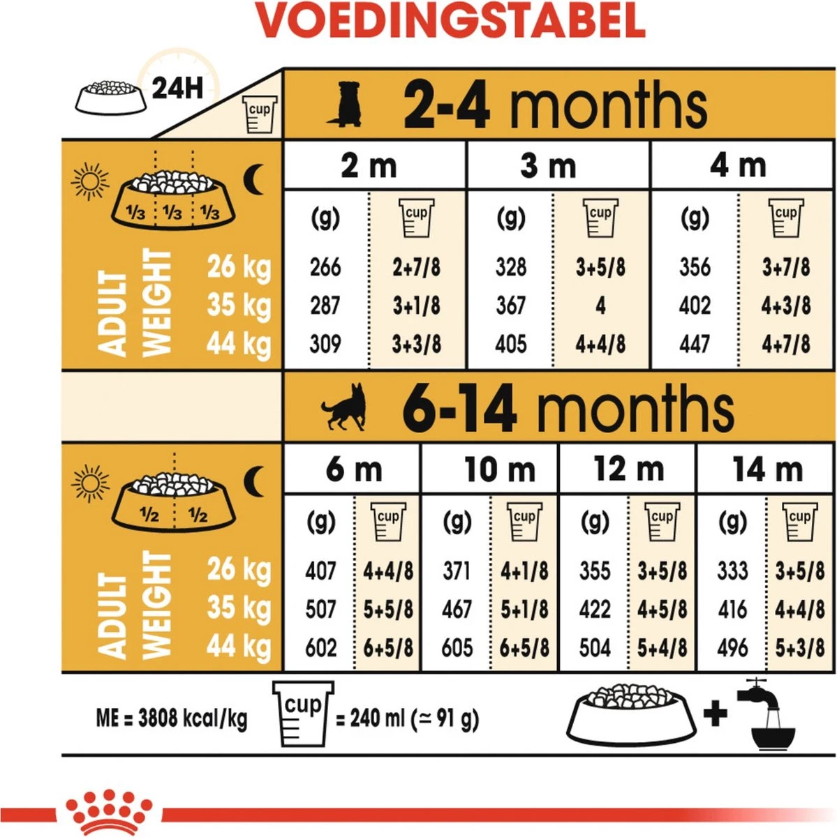 Royal Canin German Shepherd Puppy - Hondenvoer - 12 Kg 10 Royal Canin German Shepherd Puppy - Hondenvoer - 12 Kg - Afbeelding 10