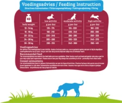 Smolke Senior Medium - Kip - Hondenvoer - 12 Kg -Hondenartikelen Winkel 1200x1017 1