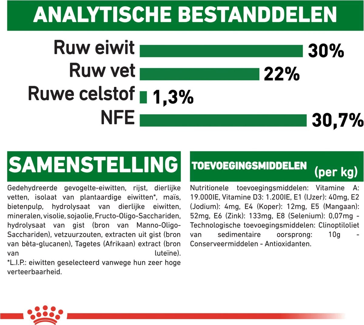 Royal Canin Mini Starter Mother & Babydog - Puppy-Hondenvoer - 8 Kg 6 Royal Canin Mini Starter Mother & Babydog - Puppy-Hondenvoer - 8 Kg - Afbeelding 6