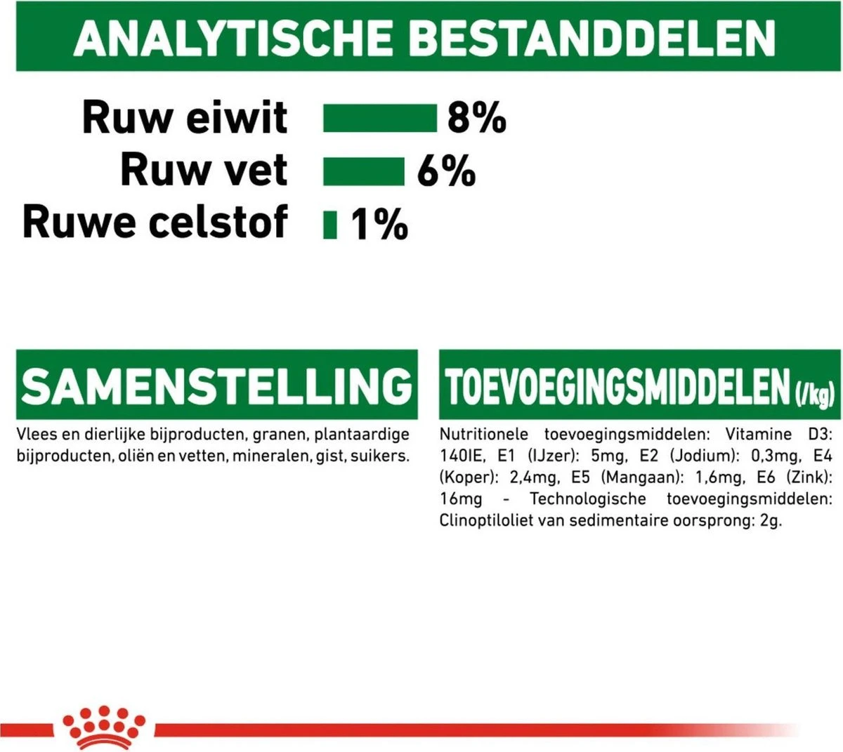 Royal Canin Shn Mini Puppy Pouch - Hondennatvoer - 12 X 85 G 7 Royal Canin Shn Mini Puppy Pouch - Hondennatvoer - 12 X 85 G - Afbeelding 7