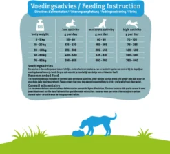 Smolke Sensitive Duck 12 Kg - Hond -Hondenartikelen Winkel 1200x1089