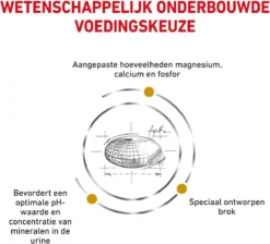 Royal Canin Urinary S/O Small Dog - Hondenvoer - 4 Kg -Hondenartikelen Winkel 1200x1090 4