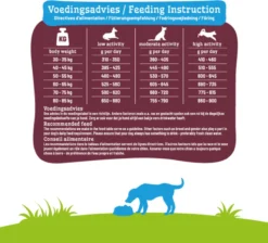 Smolke Senior Maxi - Kip - Hondenvoer - 12 Kg -Hondenartikelen Winkel 1200x1090 5