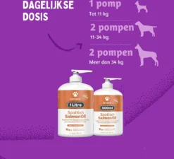Aerend - Zalmolie Voor Honden En Katten - Zanipro® 500 Ml - 100% Visolie Op Schotse Zalmolie - Glanzende Vacht - Voedingssupplement - Anti-jeuk - Gezonde Bron Van Omega 3, 6 & 9 - Behandeling Voor Fretten En Paarden -Hondenartikelen Winkel 1200x1091