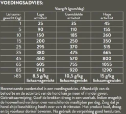 Pets Place Plus Hond Adult - Hondenvoer - Zalm - 12 Kg -Hondenartikelen Winkel 1200x1093