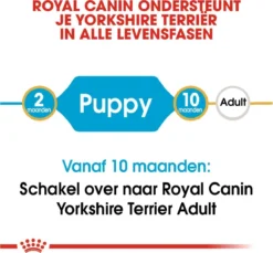 Royal Canin Yorkshire Terrier Junior 1.5 KG 10 Royal Canin Yorkshire Terrier Junior 1.5 KG -Hondenartikelen Winkel 1200x1114 7