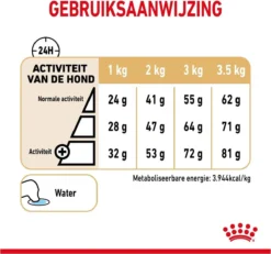 Royal Canin Pomeriaan Adult - Hondenvoer - 3 Kg -Hondenartikelen Winkel 1200x1124 10