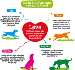 Smolke - Adult Graanvrij - Hondenvoer - 12 Kg -Hondenartikelen Winkel 1200x1125 2