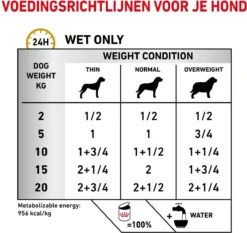 Royal Canin Urinary S/O Hond - 12 X 410 G Blikken -Hondenartikelen Winkel 1200x1132 3