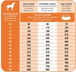 Prins Fit Selection Kip/Rijst - 15 KG 15 Prins Fit Selection Kip/Rijst - 15 KG -Hondenartikelen Winkel 1200x1135 9
