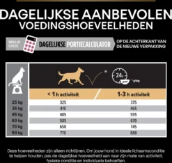 Pro Plan Large Robust Adult Sensitive Skin - Honden Droogvoer - Zalm - 14 Kg 29 Pro Plan Large Robust Adult Sensitive Skin - Honden Droogvoer - Zalm - 14 Kg -Hondenartikelen Winkel 1200x1136 1