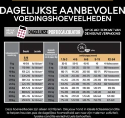 Pro Plan Medium Puppy Sensitive Skin - Honden Droogvoer - Zalm - 12 Kg 29 Pro Plan Medium Puppy Sensitive Skin - Honden Droogvoer - Zalm - 12 Kg -Hondenartikelen Winkel 1200x1136 2