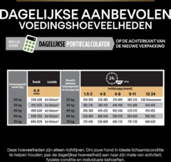 Pro Plan Healthy Start Puppy Large Athletic - Honden Droogvoer - Kip - 12 Kg -Hondenartikelen Winkel 1200x1136