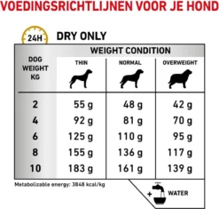Royal Canin Urinary S/O Small Dog - Hondenvoer - 4 Kg -Hondenartikelen Winkel 1200x1140 6