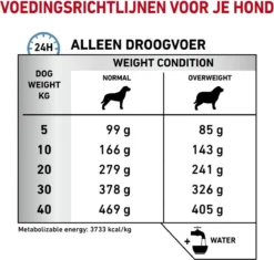 Royal Canin Hypoallergenic Moderate Calorie - Hondenvoer - 7 Kg 17 Royal Canin Hypoallergenic Moderate Calorie - Hondenvoer - 7 Kg -Hondenartikelen Winkel 1200x1140 7