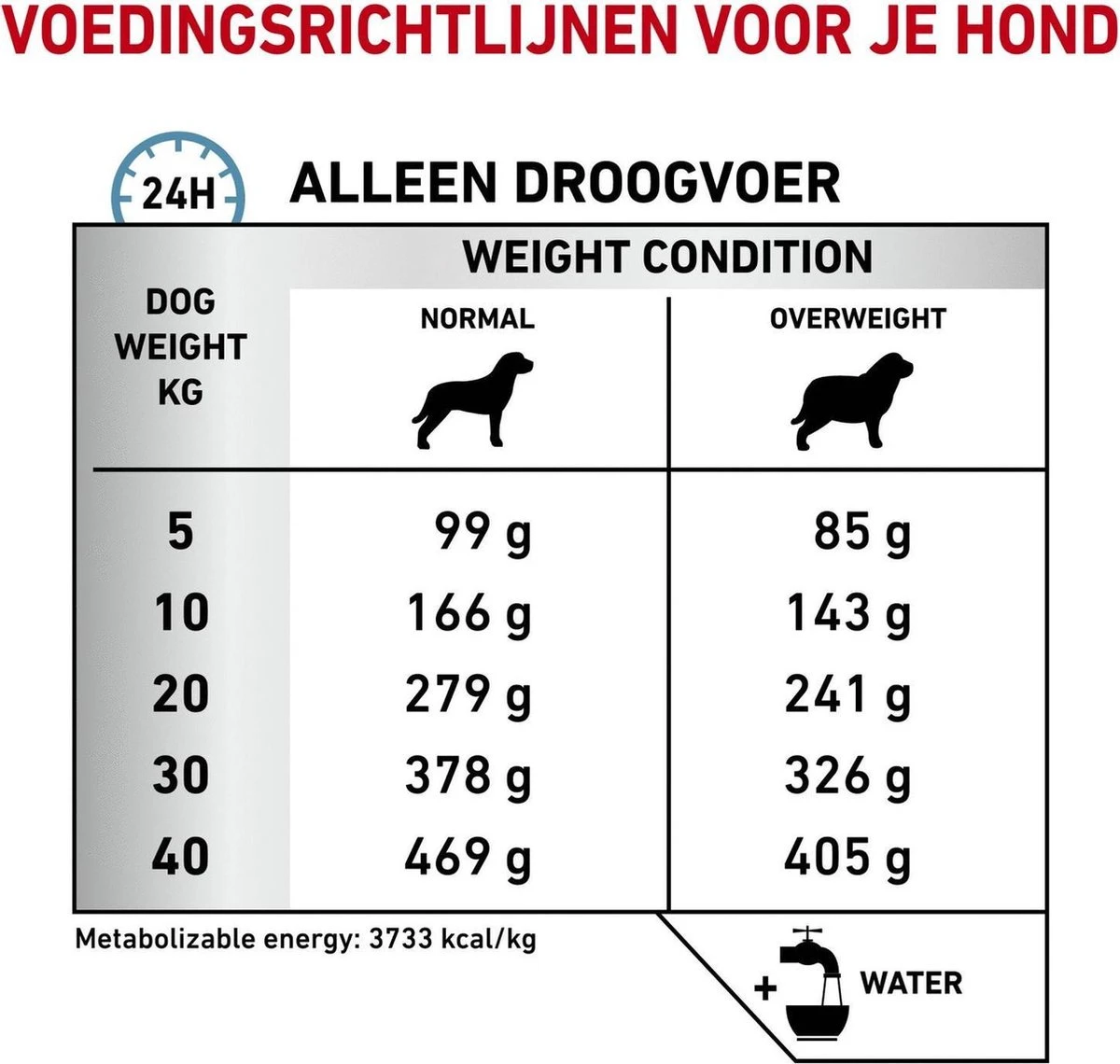 Royal Canin Hypoallergenic Moderate Calorie - Hondenvoer - 7 Kg 7 Royal Canin Hypoallergenic Moderate Calorie - Hondenvoer - 7 Kg - Afbeelding 7