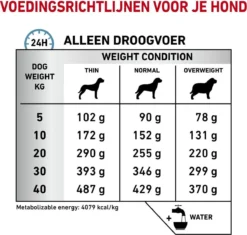 Royal Canin Hypoallergenic - Hondenvoer - 2 Kg -Hondenartikelen Winkel 1200x1142 1