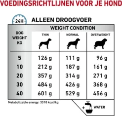Royal Canin Sensitivity Control - Hondenvoer - 14 Kg -Hondenartikelen Winkel 1200x1142 2