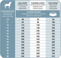Prins Procare Senior - 15 KG -Hondenartikelen Winkel 1200x1144 1