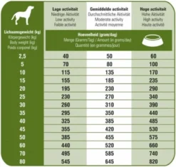 Prins Procare Croque Senior Superior - 10 KG -Hondenartikelen Winkel 1200x1144
