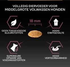 Pro Plan Medium Adult Sensitive Skin - Honden Droogvoer - Zalm - 14 Kg 24 Pro Plan Medium Adult Sensitive Skin - Honden Droogvoer - Zalm - 14 Kg -Hondenartikelen Winkel 1200x1146 33