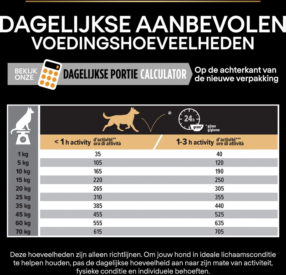 Pro Plan Medium Adult Everyay Nutrition - Honden Droogvoer - Kip - 14 Kg 12 Pro Plan Medium Adult Everyay Nutrition - Honden Droogvoer - Kip - 14 Kg - Afbeelding 12
